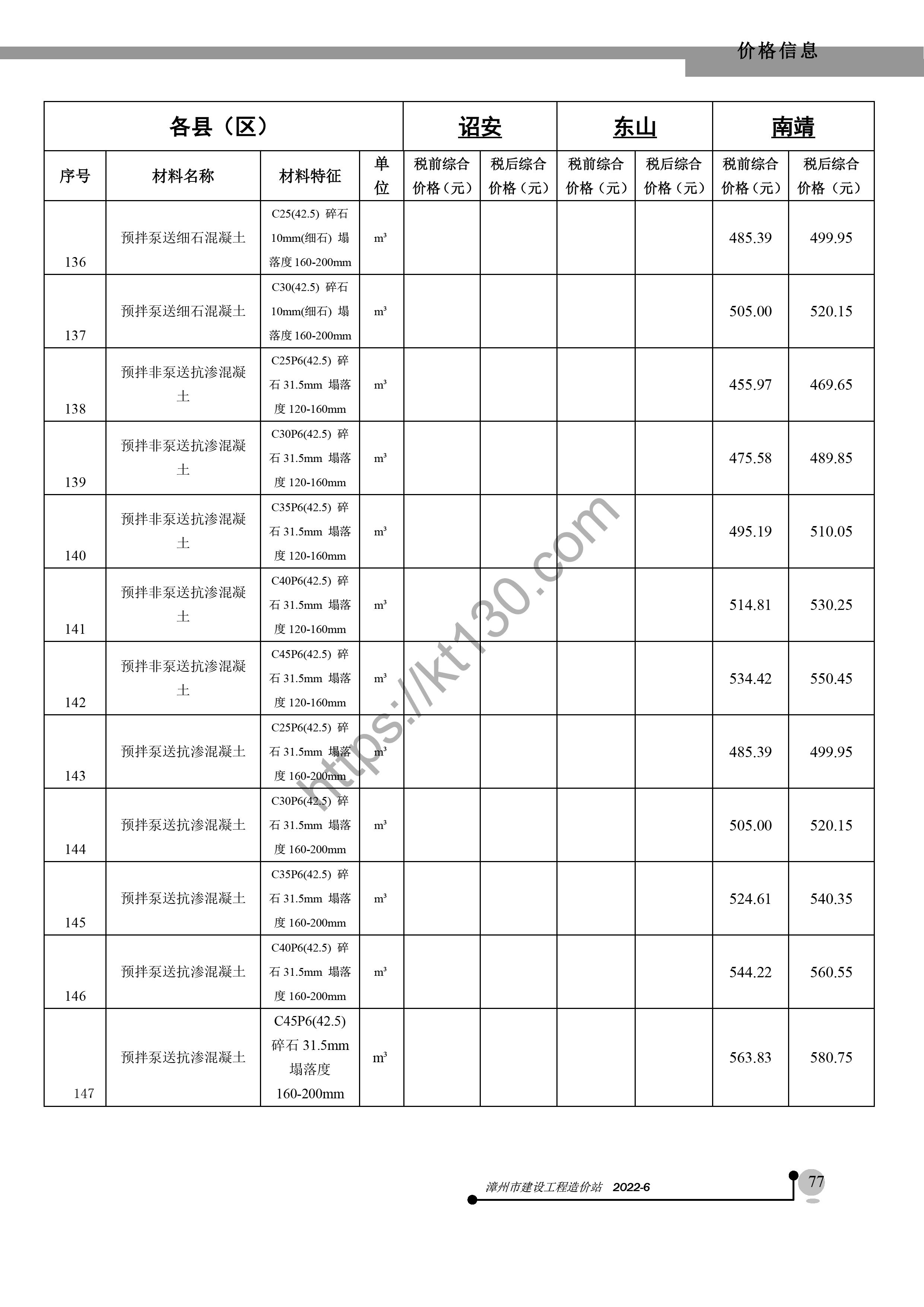 漳州市2022年6月建筑材料价_地面砖_39965